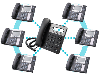 Choisir un standard téléphonique efficace pour ses clients !